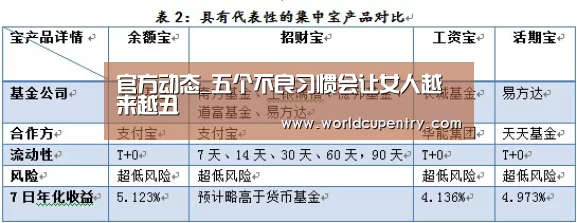 官方动态_五个不良习惯会让女人越来越丑(图1) 官方动态